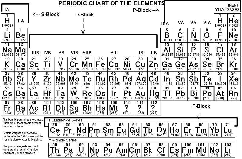 ptable2.gif