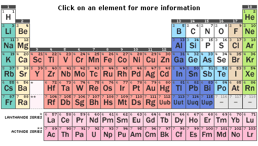 ptable4.gif